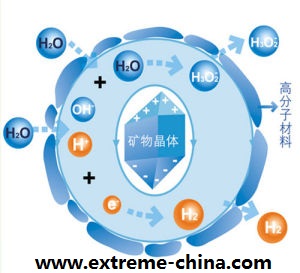 说明: http://www.extreme-china.com/uploadfile/201202/20120223230347202.jpg